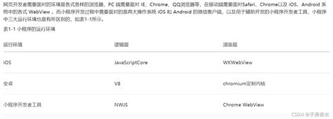 微信小程序架构图与开发医院公众号微信小程序整体结构图 Csdn博客