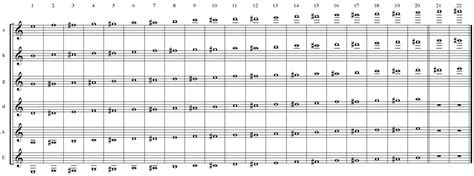 Klaviatur zum ausdrucken,klaviertastatur noten beschriftet,klaviatur noten,klaviertastatur zum ausdrucken,klaviatur pdf,wie heißen die tasten vom klavier. Instrumente: Gitarre