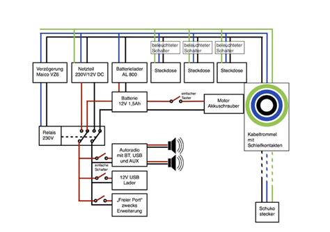 Bei der elektroinstallation wird grundsätzlich zwischen unterputz und aufputz steckdosen unterschieden. Schaltplan Mehrfachsteckdose