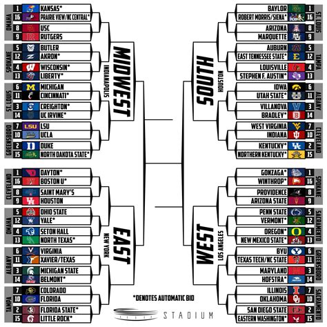 Whether you are in charge of running your there are tons of downloadable march madness brackets out there, so if you've come to us to. Here's What the March Madness Bracket Would Have Looked ...