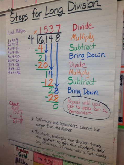 Steps for long division | Math division, Math, Long division