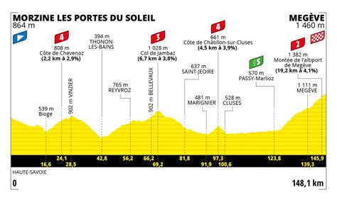 Riparte il Tour de France da Morzine a Megève percorso e altimetria