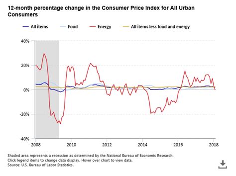 CPI Home : U.S. Bureau of Labor Statistics