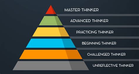 How To Think Effectively Six Stages Of Critical Thinking Big Think