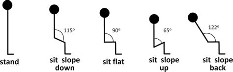 Sitting Positions Used In The Study Download Scientific Diagram