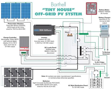 When renovating and upgrading our rv, for example, i spent an entire week with multimeters and tone probes to map out (and fix) some mysterious, undocumented. The Most Incredible and Interesting Off Grid Solar Wiring Diagram regarding Your own home ...