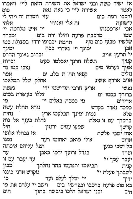 Tefillin Mezuzah And Sefer Torah Chapter Eight Texts And Writings
