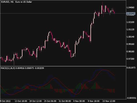 Top 10 Best Free Mt5 Indicators For Metatrader 5 ⋆ Best Metatrader