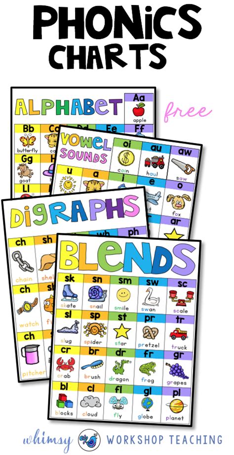 Free Phonics Reference Charts For Alphabet Sounds Blends Digraphs And