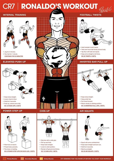 Cristiano Ronaldo Body Workout