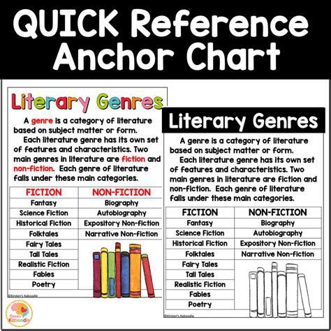 Genres Of Literature Anchor Charts Literary Genres Reading Skills