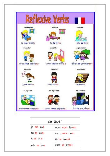 French Reflexive Verbs Teaching Resources