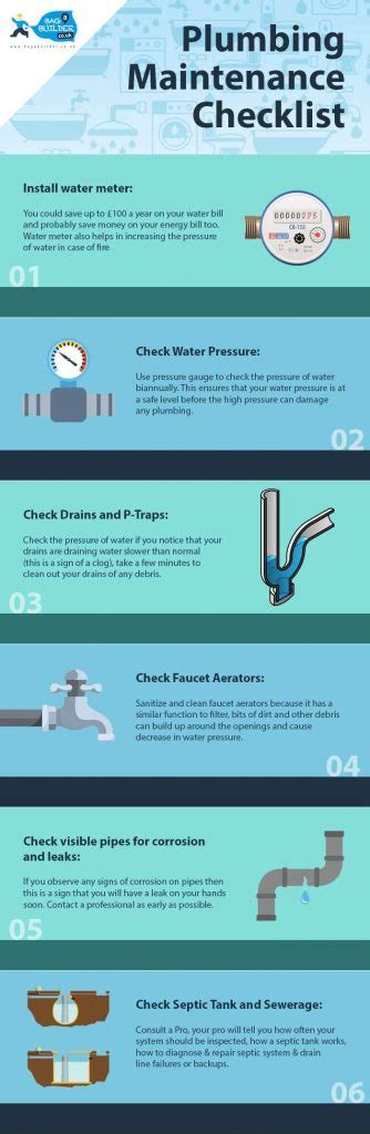 Plumbing Maintenance Checklist Infographic Portal