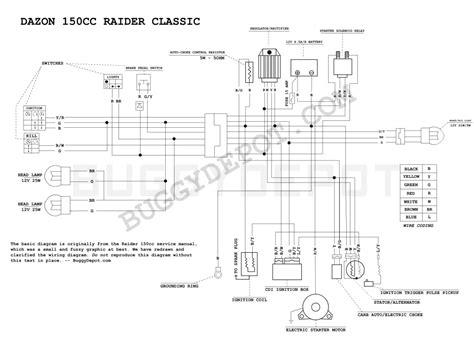 Maybe you would like to learn more about one of these? Dazon Raider Classic - Wiring Diagram - Buggy Depot Technical Center