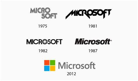 Logo Evolution The Growth Of Corporate Logos