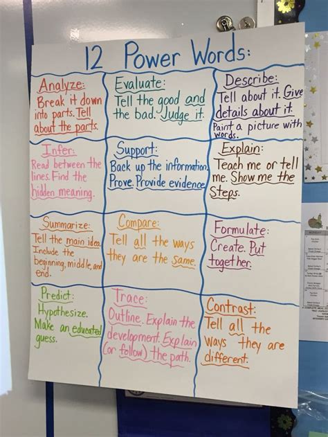 12 Power Words Reading Classroom Anchor Charts Teaching Grade