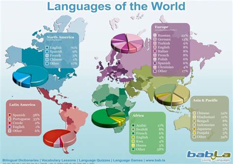 What's the lingua franca of humans on earth? English speaking countries | English for IT