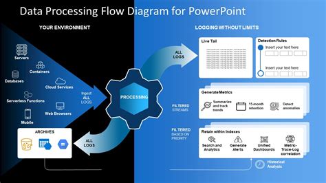 Powerpoint Data Flow Diagram