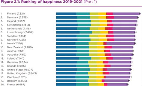 Finland Tops The Happiness Chart As 1 In World Happiness Report 2022 Today’s Traveller