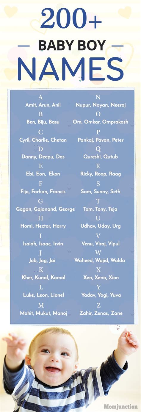 It is of spanish origin and means famous in battle. 1000+ Top Baby Boy Names In The U.S. | Popular Boy Names ...