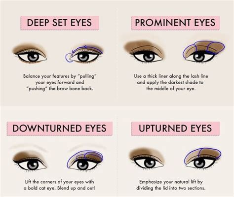 Beginners Guide To Eye Shadow Based On Eye Shape Plain Jane Beauty