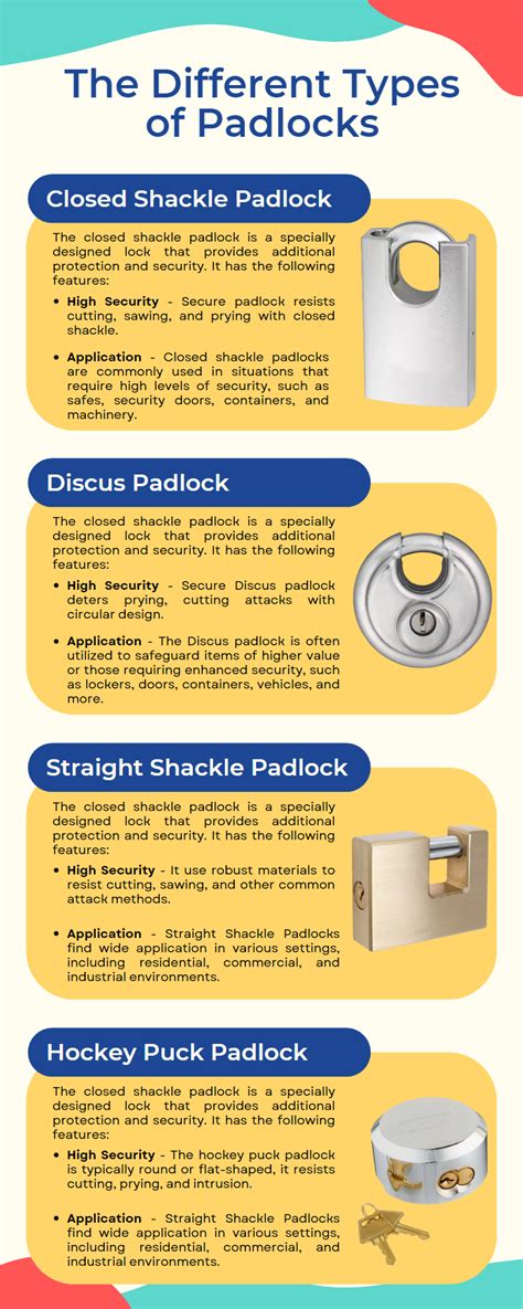 The Different Types Of Padlocks Electronic Lock System Key Access