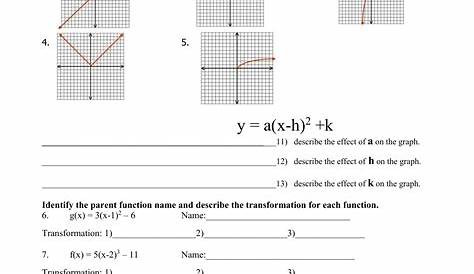 Parent Functions Worksheet Answers