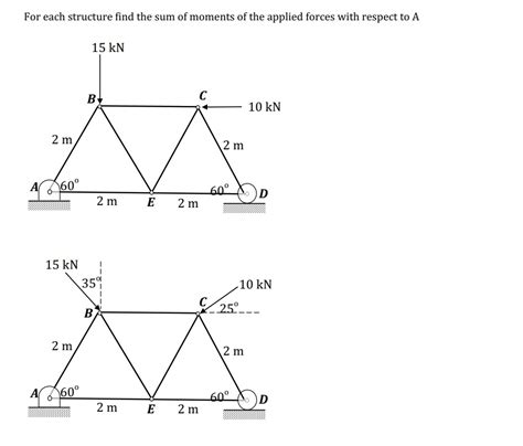 Solved For Each Structure Find The Sum Of Moments Of The