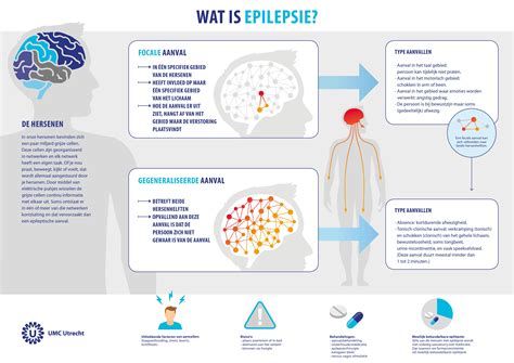 Epilepsie Umc Utrecht