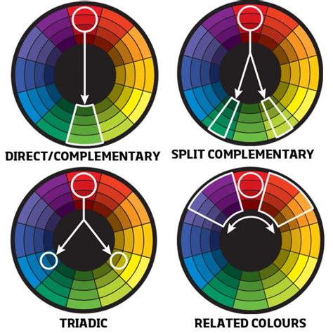 Color Theory A Beginners Guide To The Basics Designstudio Color