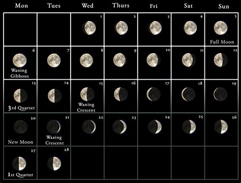 2023 Moon Calendar Every Phase And Stage Of The Moon