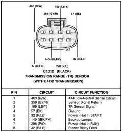 1990 E350 transmission problems - Ford Truck Enthusiasts ...