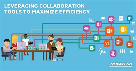 Collaboration Tools And Strategy For The Workplace Novatech