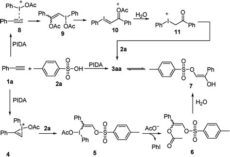 Synthesis of α sulfonyloxyketones via iodobenzene diacetate PIDA