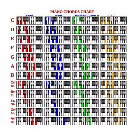 Get A Free Printable Piano Chords Chart Pdf Here Plus Tips And Advice