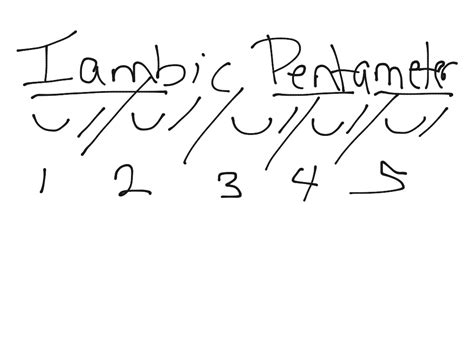 Iambic pentameter describes the construction of a line of poetry with five sets of unstressed download the iambic pentameter examples and worksheets. Eric Nash