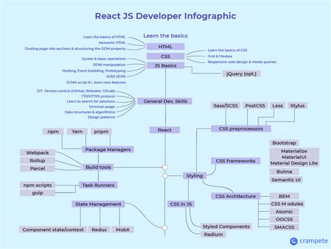 The 2023 Roadmap To Become A Reactjs Developer