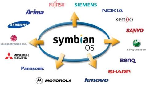 Sistema Operativo Symbian Consejosgratises