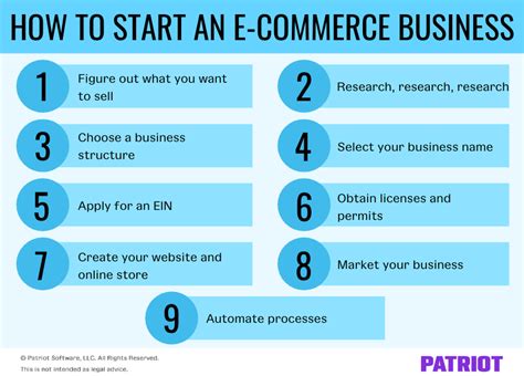 How To Start An E Commerce Business Overview Steps And Tips
