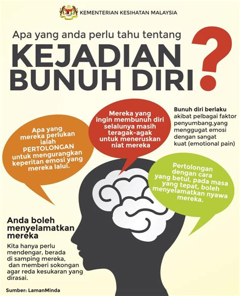 Akhbar the sun uk melaporkan, polis tidak menolak motif kejadian sebagai bunuh diri. Statistik Kes Bunuh Diri Di Malaysia 2019