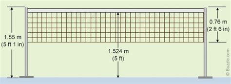 Einfach zu tragen dank der tragetasche. What is the height of the badminton net? - Quora