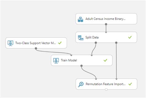 And how can we compute the scores of feature importance in python? Azure ML Studioでの Permutation Feature Importance 特徴の重要度 ...