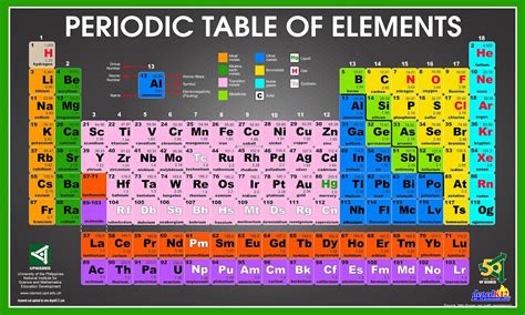 Hi Res Periodic Table Of Elements  Deped K 12