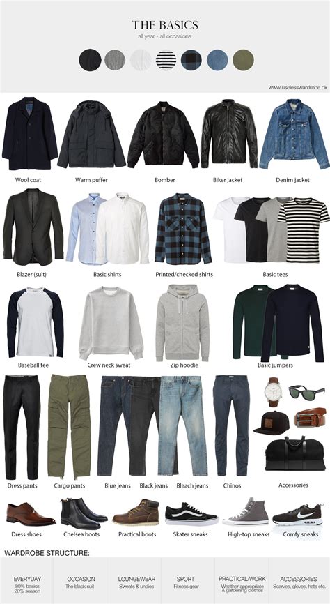The Perfect Basic Mens Wardrobe The Cheat Sheet Use Less Men