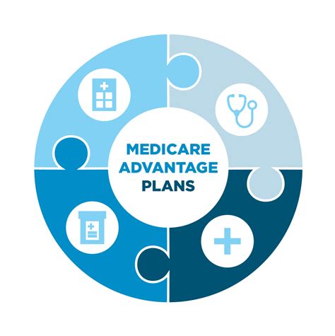 For additional information about continuity of care or to request authorization for such services, please review our health services section of this manual for contact. How to Grow Your Home Care Business with Medicare ...