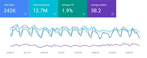 Also, some heroes appear to pair up in the game like. Learn SEO The Ultimate Guide For SEO Beginners 2020 - Your ...