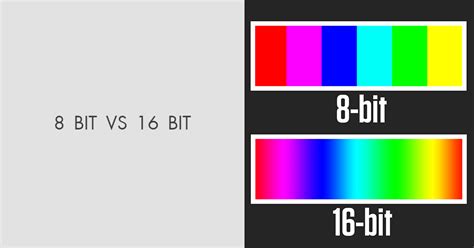 8 Bit Vs 16 Bit Depth Whats The Difference