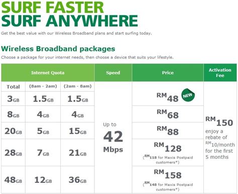 Compare maxis home internet plans by speed, data, and price with imoney. NEW MAXIS BROADBAND PLAN / PAKEJ BROADBAND MAXIS YANG ...