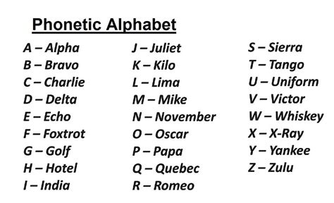 Printable Phonetic Alphabet Chart Web Phonetic Alphabet Chart By