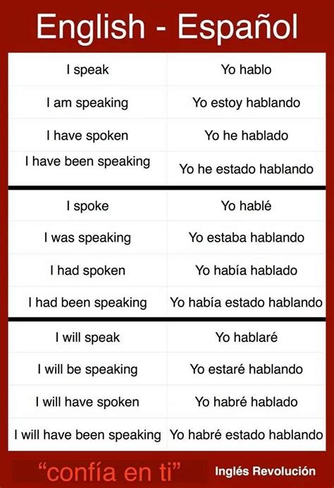 Spanish Words For Beginners Basic Spanish Words Learn To Speak